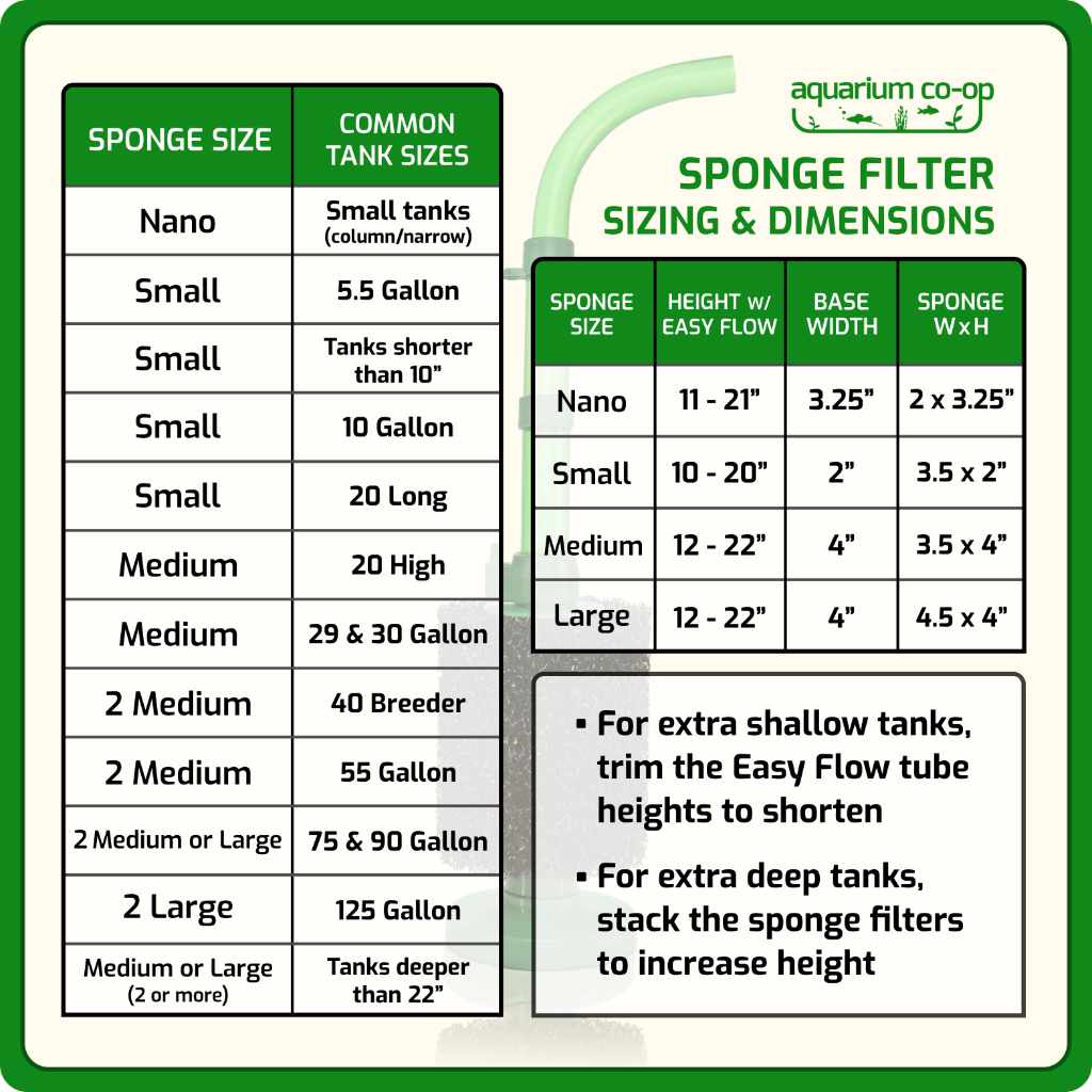 Sponch Chart Coarse Sponge Filter | Aquarium Filter for Fish Tanks | Fish Filter ...