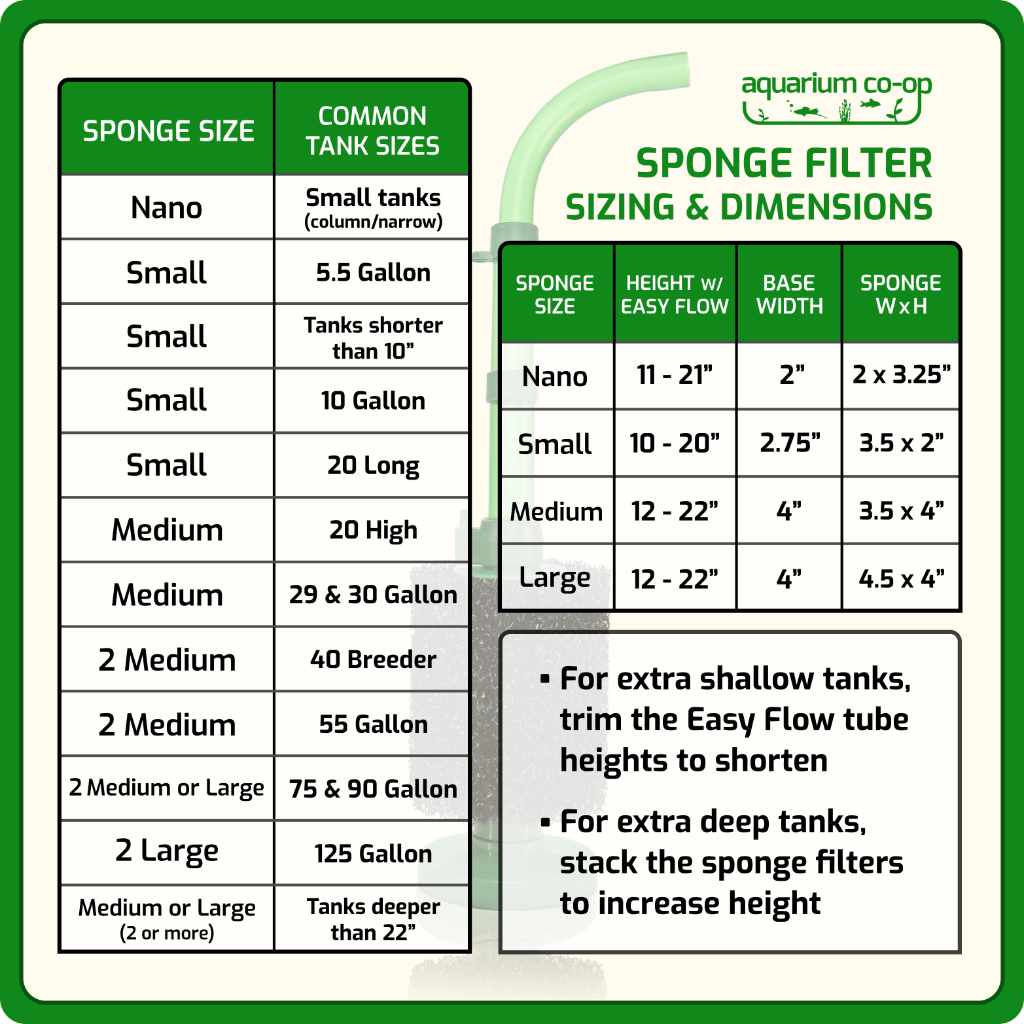 Sponge Sizes Rectangular Coarse Sponge Filter | Aquarium Filter for Fish Tanks | Fish Filter ...